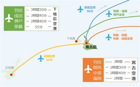宮古島 飛行機 時刻表